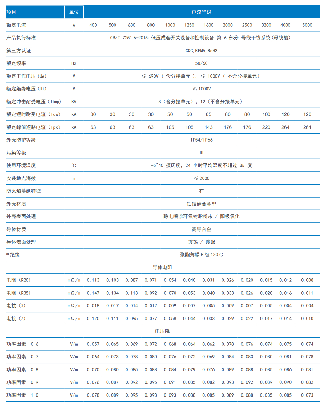 密集型母线槽 密集型母线槽