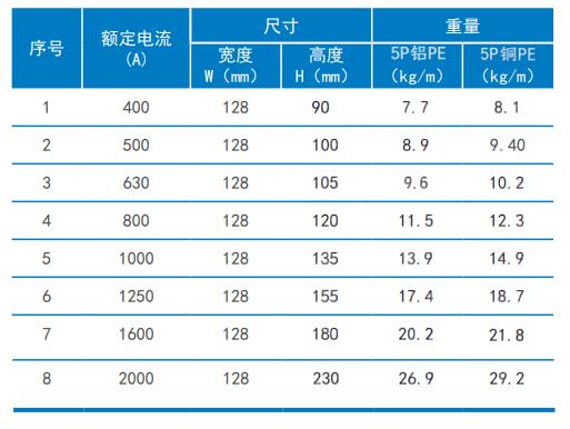 单双通道密集型母线槽(图1) 单双通道密集型母线槽(图1)